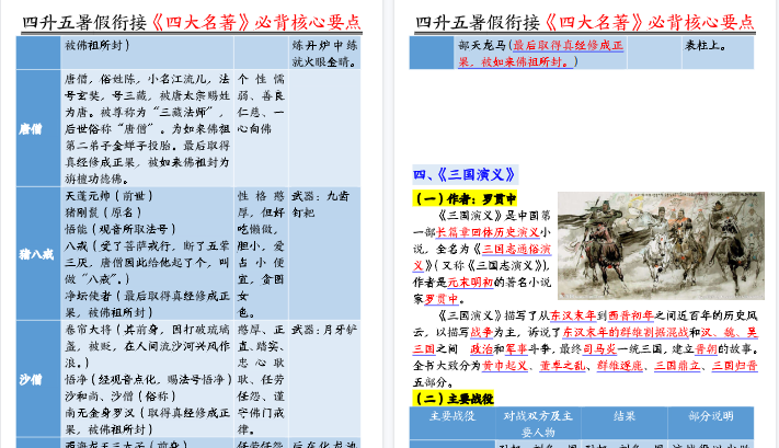 【18页高清完整版】四升五暑假衔接《四大名著》必背核心要点输出