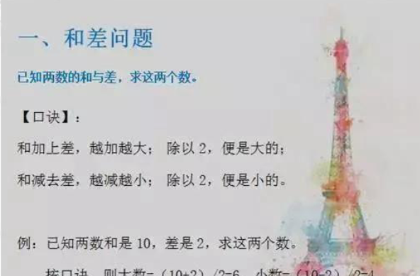 【11页新版】小学数学应用题口诀【高清完整版】
