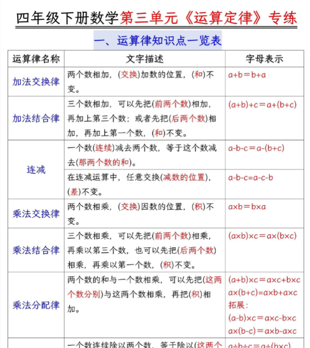 【高清电子版】四年级运算律分类练习题 附答案