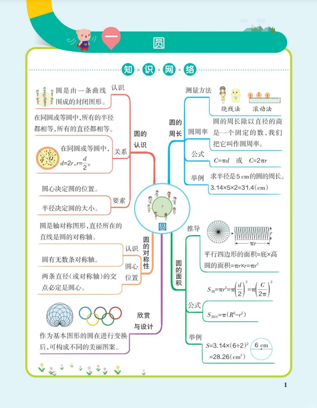 9页！六年级上册数学单元总结思维导图（北师版）
