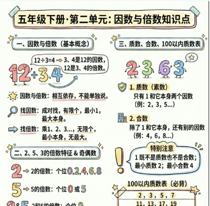 【2026春新版】五年级下册第二单元【高彩板】