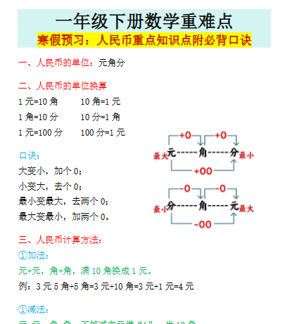 【2026寒假】一年级下册数学重难点寒假预习:人民币重点知识点附必背口诀