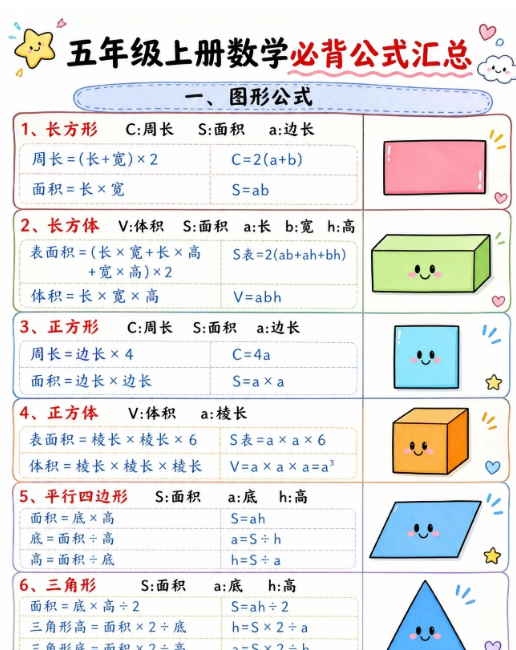 【3页完整版】26秋五上数学必背公式汇总