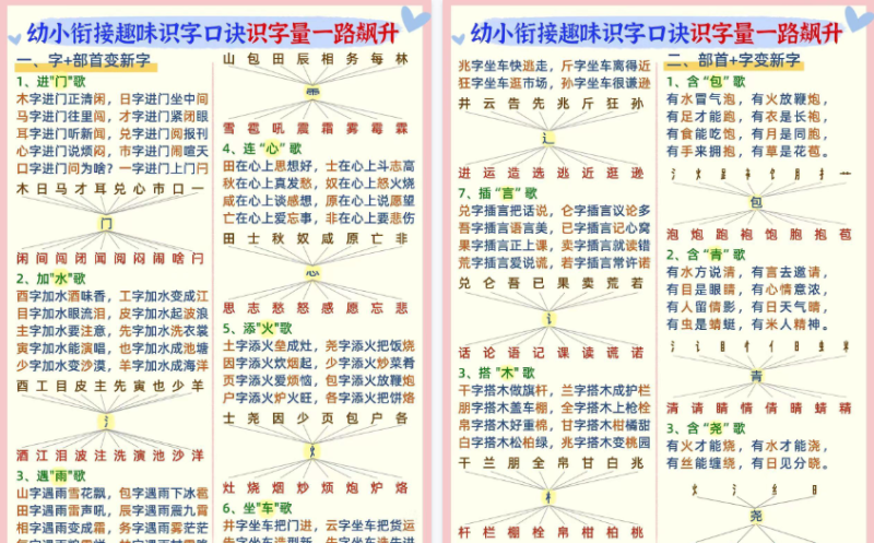 【4页高清版】幼小衔接语文 趣味识字口诀