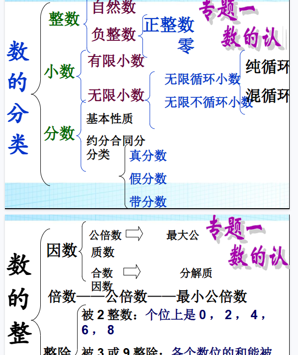 【28页新版】小升初数学总复习【高清完整版】