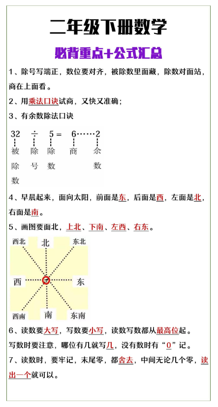 2页！二年级下册数学必背重点知识+公式大全