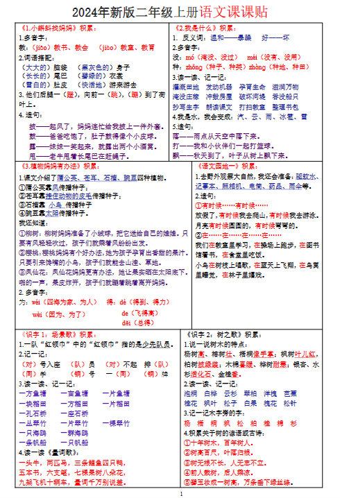 《2025春新课改二上语文课课贴知识点-书贴》（彩色）