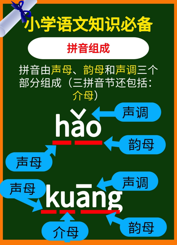 10页！小学语文知识点总结，留给孩子学习！