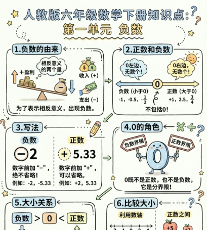 【2026春新版】六年级下册数学负数【高彩板】