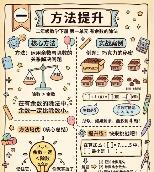 【2026春】二下数学《有余数的除法》方法提升高彩图