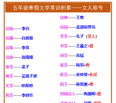 【2026寒假】五年级寒假文学常识积累——文人称号