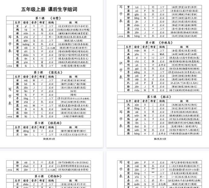 【13页完整版】五年级上册语文生字组词音序部首注音