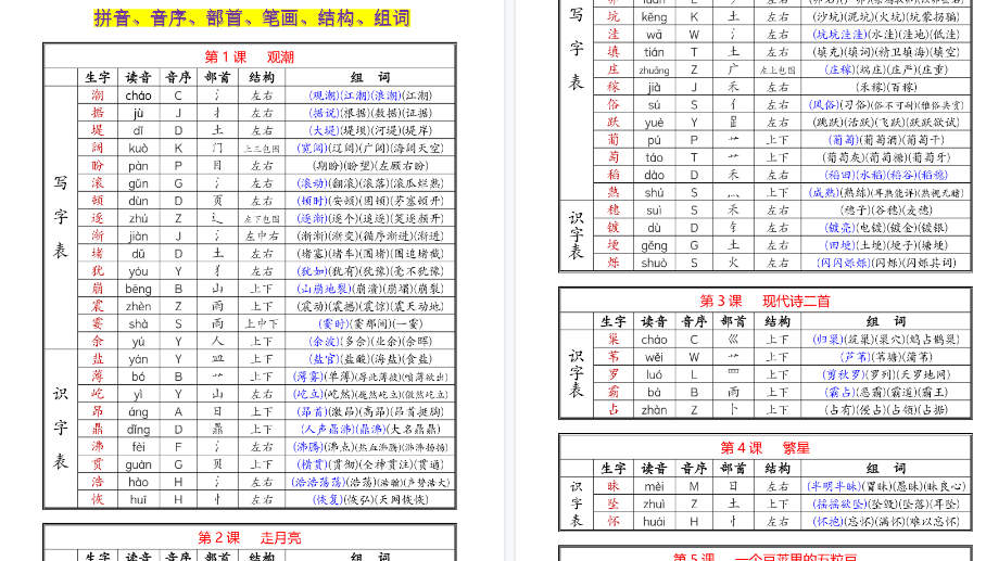 【16页高清完整版】四年级上册《生字表识字表生字组词》