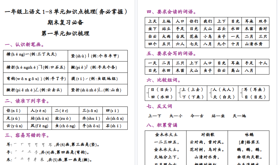 【16页高清完整版】一年级上语文1-8单元知识点梳理（务必掌握）