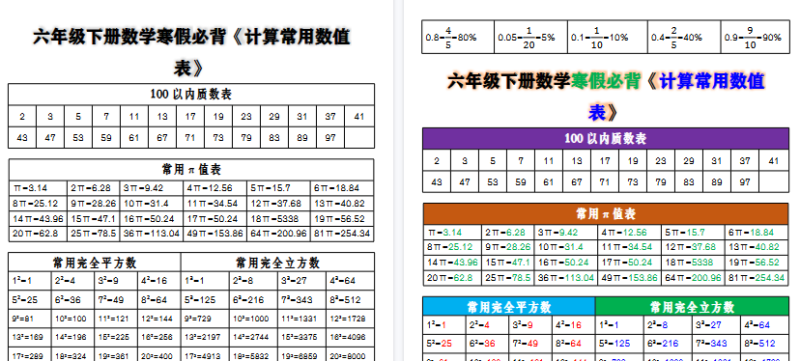 【2026寒假3页】六年级下册数学寒假必背《计算常用数值表》