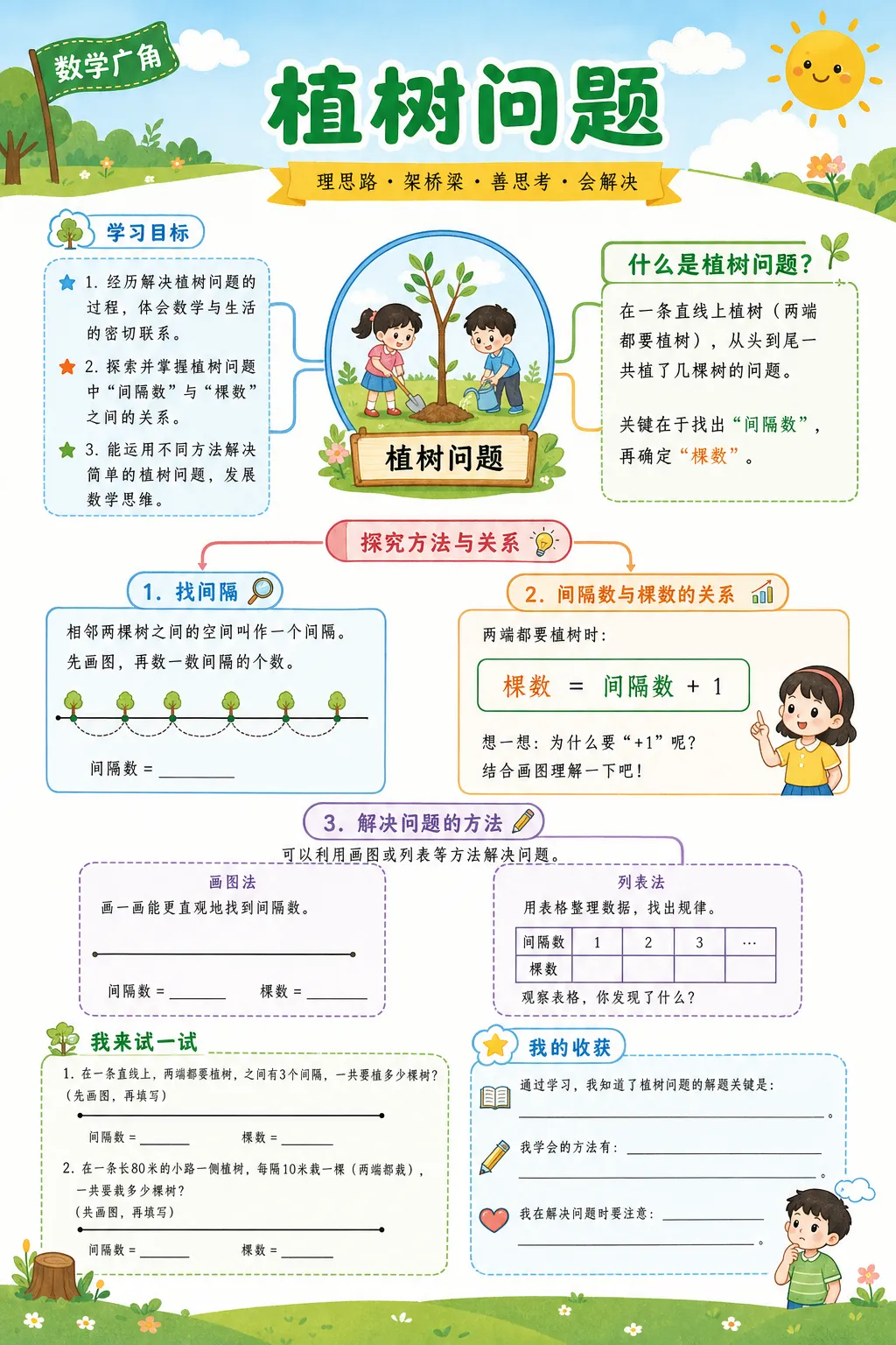 数学广角--植树问题--超彩高清版本