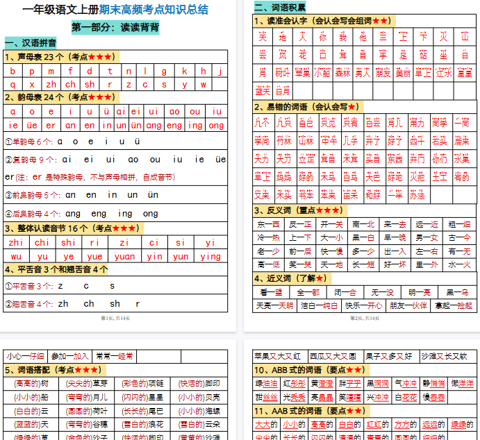 【14页完整版】一年级语文上册期末高频考点知识总结