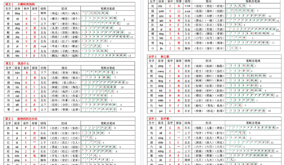 【10页高清完整版】二年级上册语文生字表(250个字)