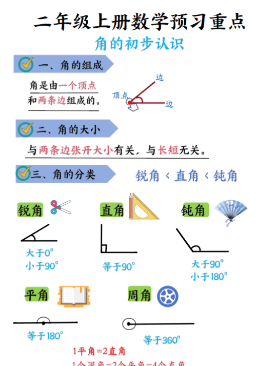 二上数角的方法