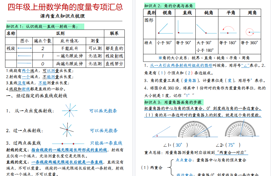 【20页高清完整版】【求角的度数】四年级求角的度数专项