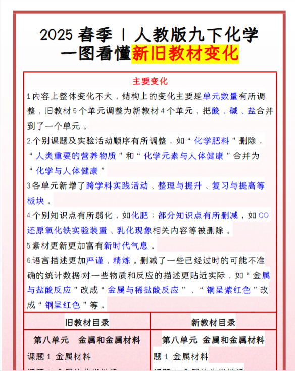 2025春季人教版九下化学：新旧教材变化