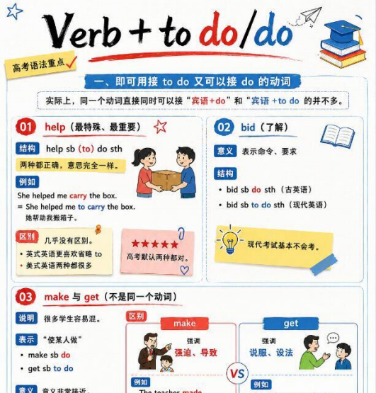 【高彩版】动词后既接to do又可接do