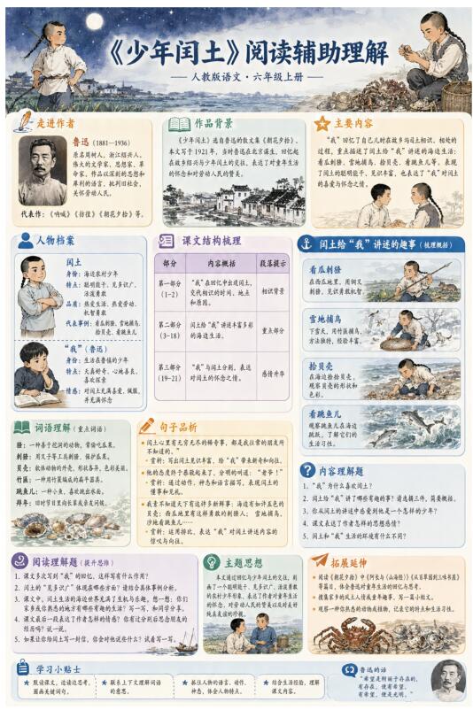 少年闰土--超彩高清版本
