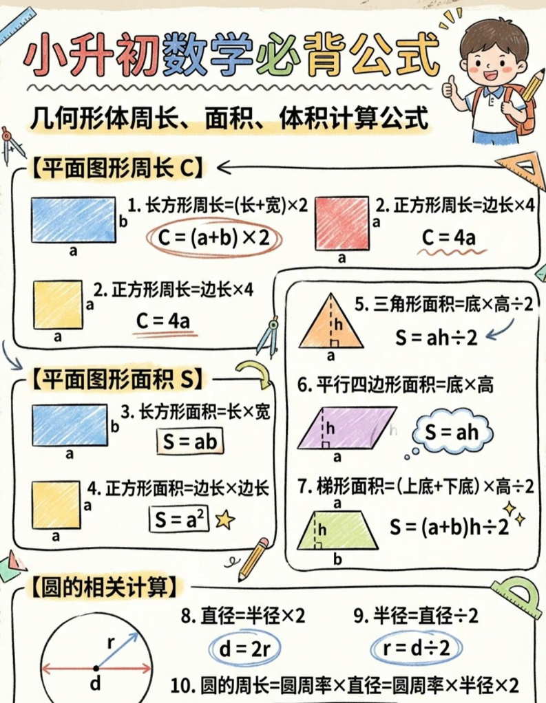 【2026春新版】小升初必背公式【高彩板】