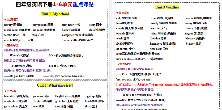 【2026春4页完整版】四年级下册英语课贴【人教版】