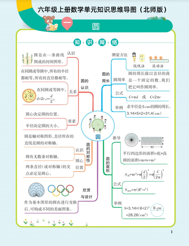 9页！六年级上册数学单元思维导图（北师版）