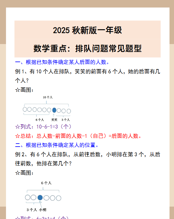 【2025秋新版】一年级数学重点:排队问题常见题型