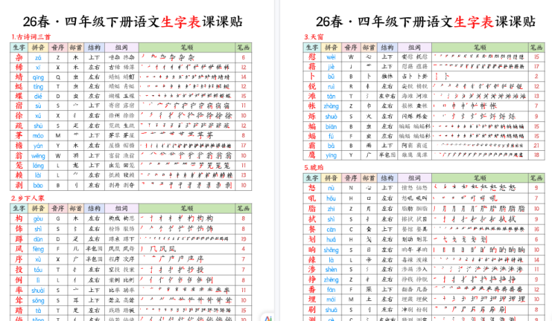 【10页高清版】四年级下册语文生字课课贴