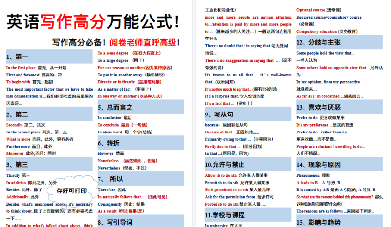 【8页高清版】英语写作高分万能公式！