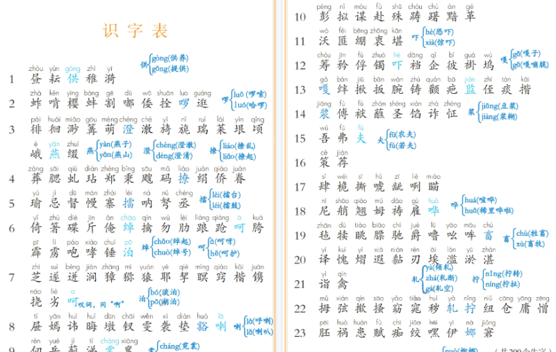 【6页高清版】五下语文《识字表、写字表、词语注音及组词》