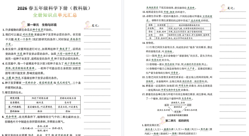 【6页高清版】5年级科学下册《全册知识点单元汇总》教科版