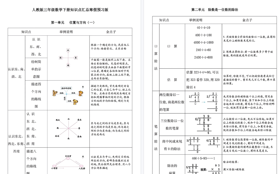 【6页高清完整版】人教版三年级数学下册知识点汇总