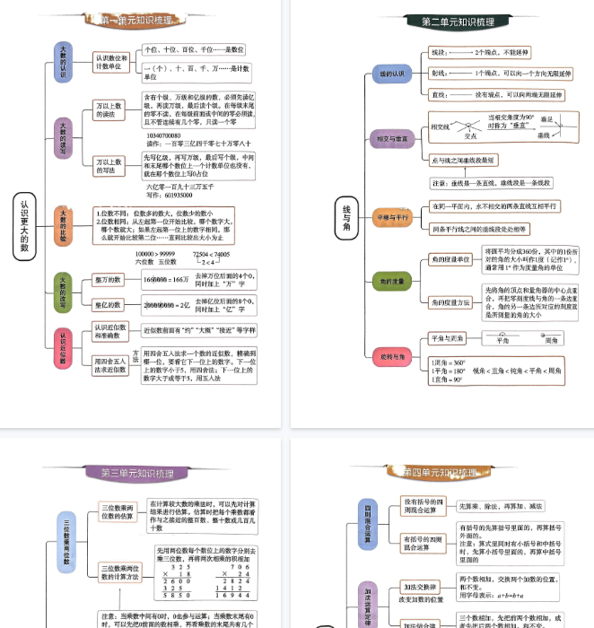 【8页完整版】《数学1-8单元思维导图》北师大