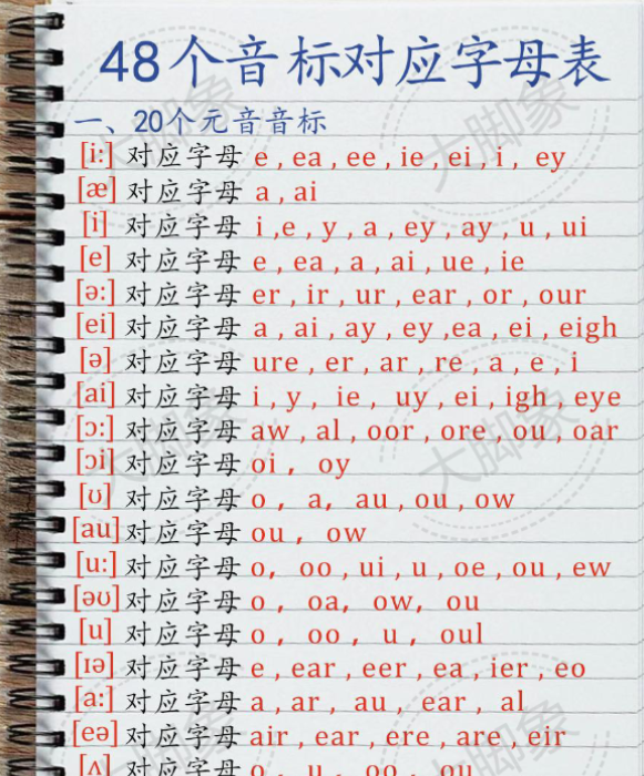 48个音标对应字母表