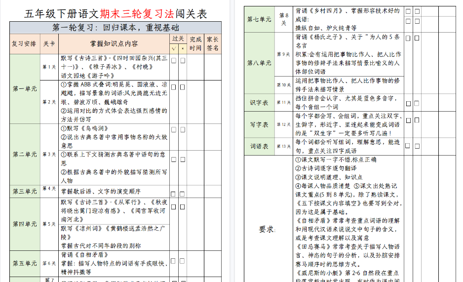 【4页高清完整版】【期末三轮复习法闯关表】五下语文