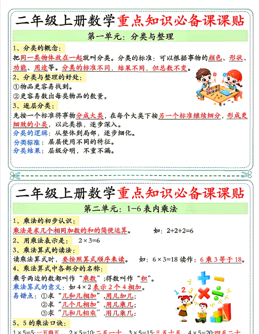 【5页完整版】26秋2年级数学上册《单元重点知识必备课课贴》人教