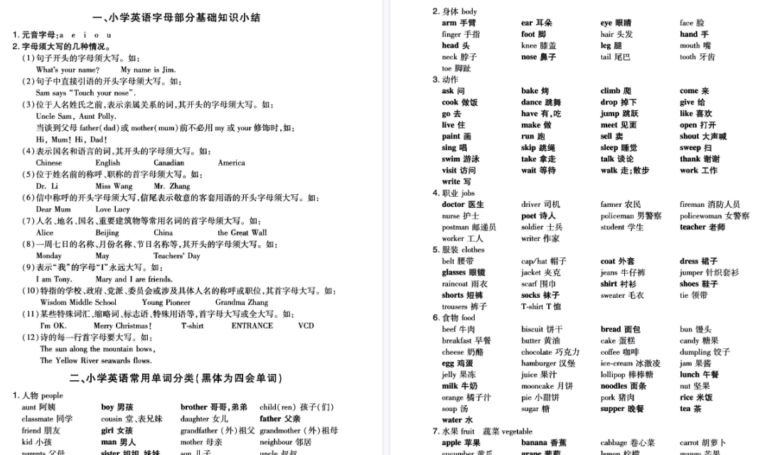 六年级上册英语重难点期末汇总手册