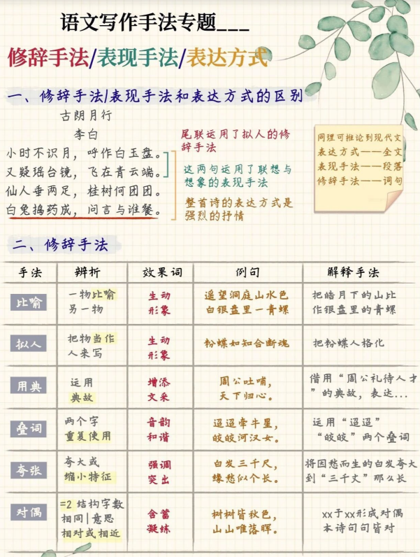 6页！小学语文写作手法专题全通