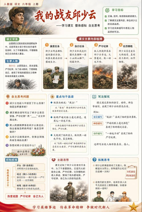 我的战友邱少云--超彩高清版本