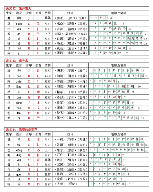 《2025春新课改二年级上册语文生字表》