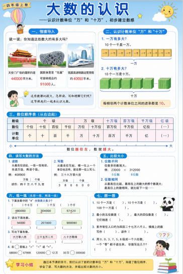 大数的认识--超彩高清版本