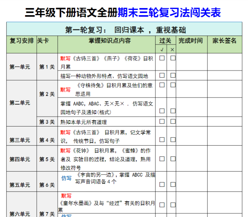 12页!三年级下册语文期末三轮复习法清单