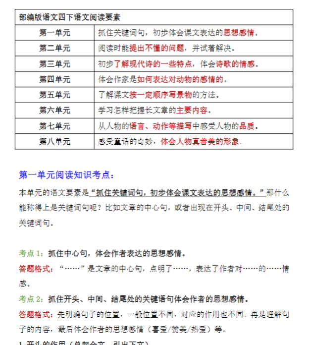 【高清电子版】四(下)语文阅读知识点汇总
