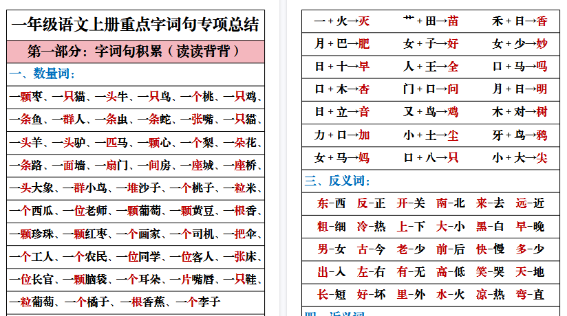 【25页高清完整版】一年级（上）语文重点字词句专项总结