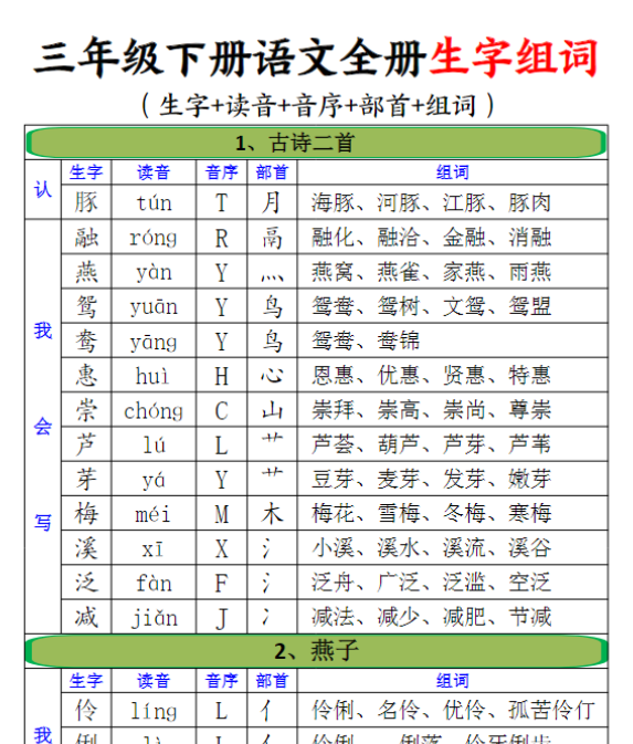 三下语文全册生字组词（生字拼音音序结构部首组词）21页