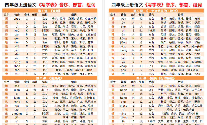 【9页高清完整版】26秋四上语文写字表音序部首组词小贴贴